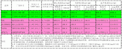 <b>新型疊層功率電感選型的誤區(qū)</b>