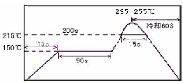 回流焊曲線圖