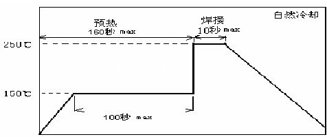 波峰焊曲線圖