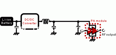 移動電話終端的PA電源線