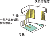 電源用貼片功率電感的種類和區(qū)別
