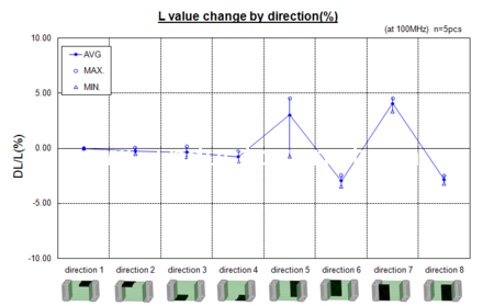 inductor_20120514_kan1.PNG