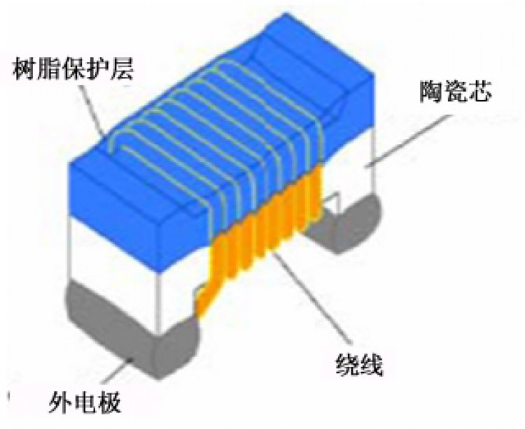 貼片電感封裝